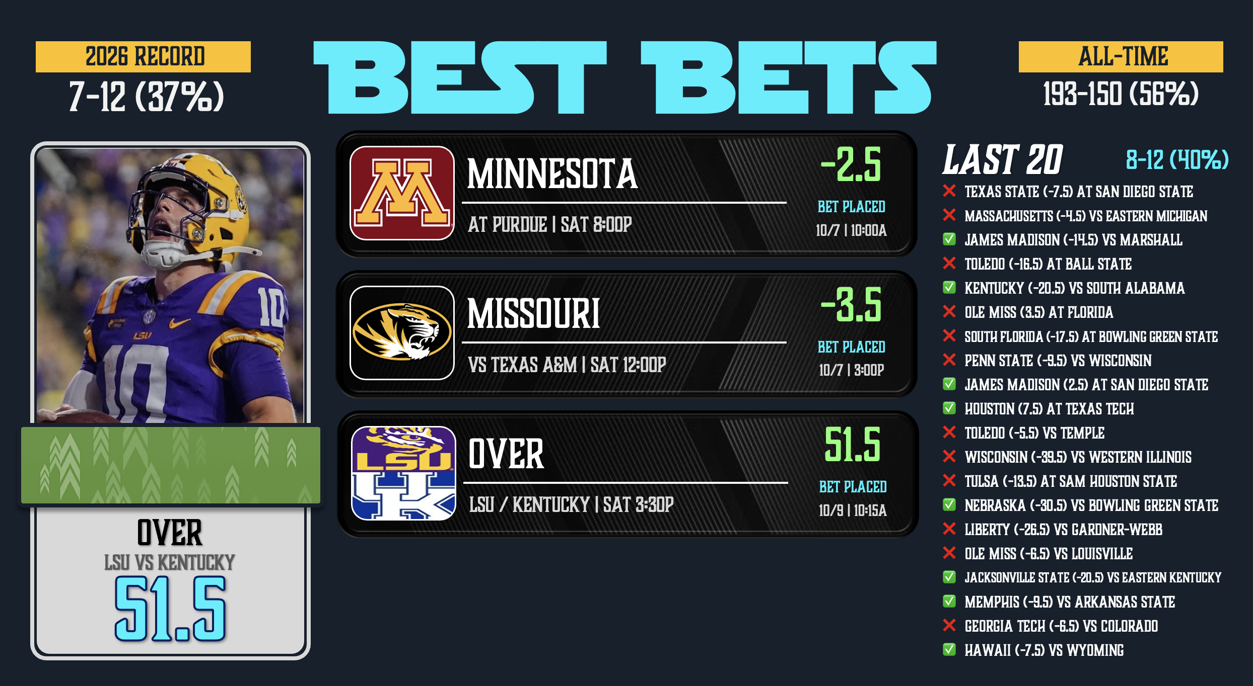 Finnelytics Best Bets